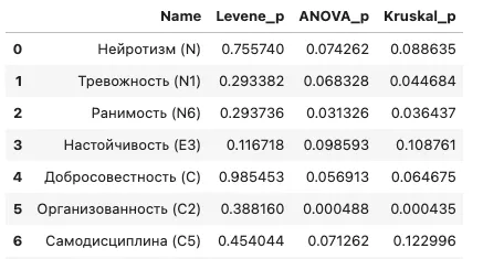 статистические критерии