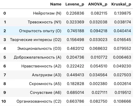 Статистические данные